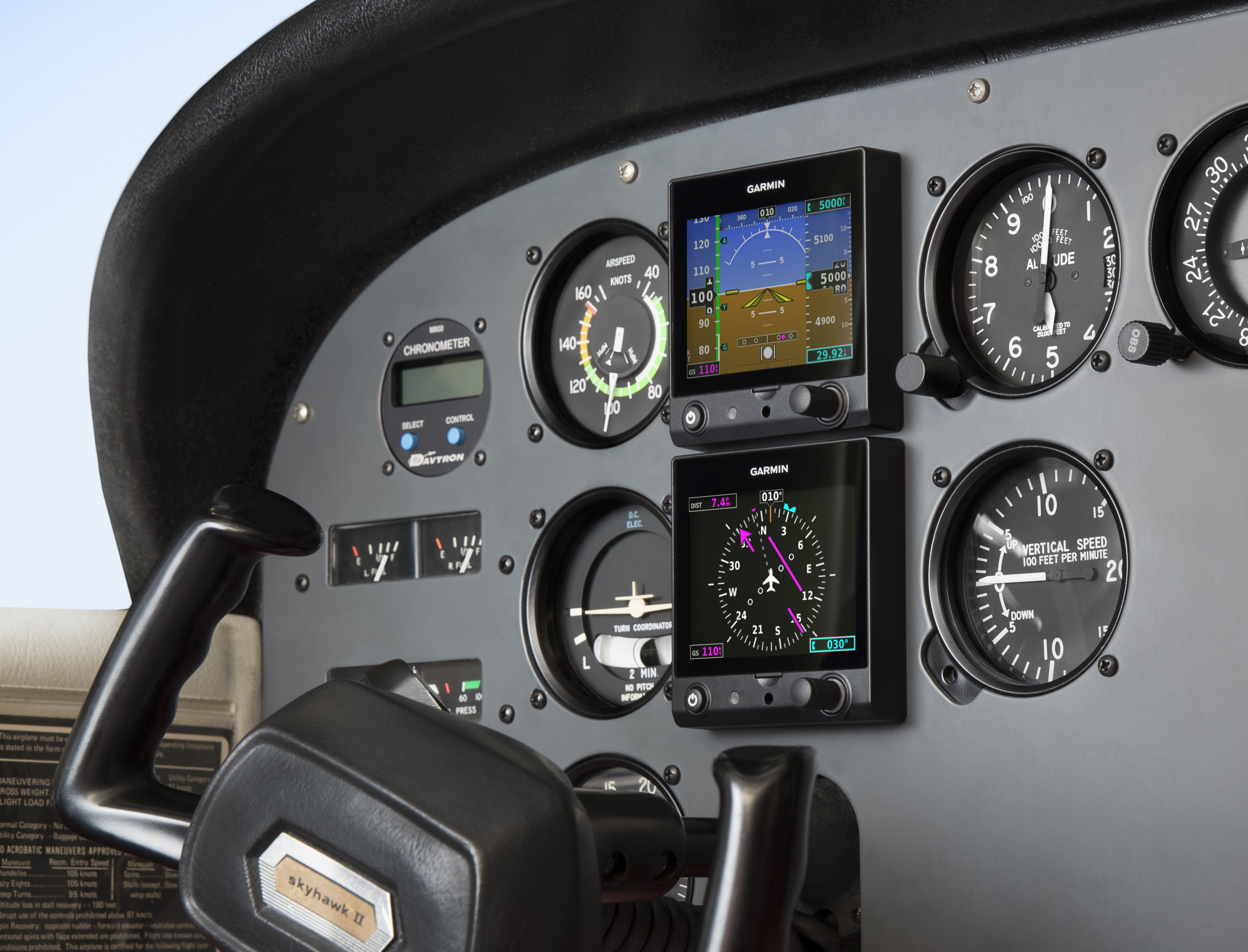 Garmin G5 in einer Doppelinstallation