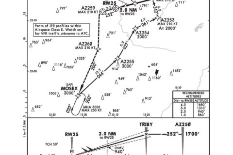 Der RNP 25 Approach in Schönhagen - Karte nicht zur Navigation geeignet!