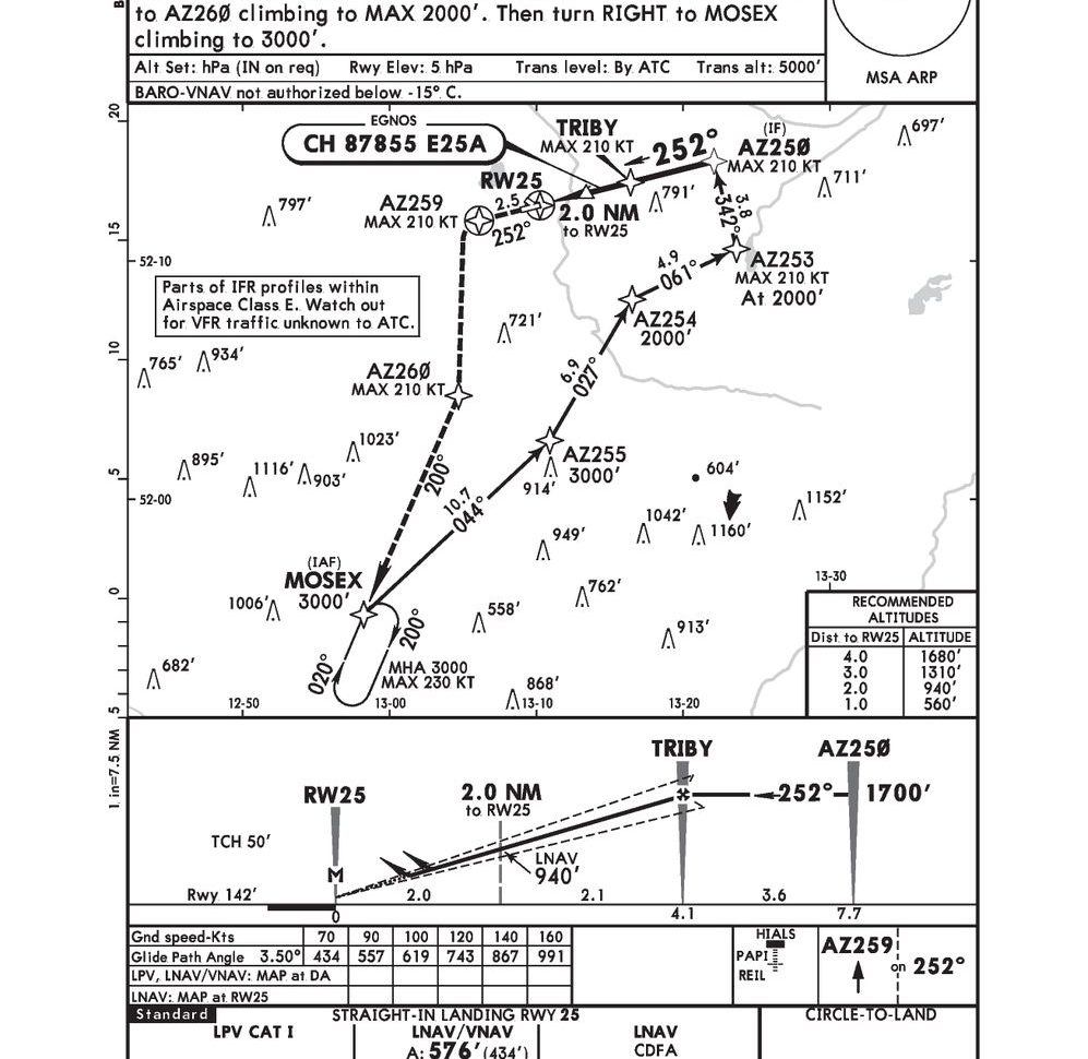 Der RNP 25 Approach in Schönhagen - Karte nicht zur Navigation geeignet!