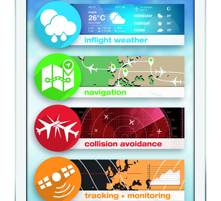 sky[nav]pro™ mit einem besonderen Angebot – nur im Juni: Flugwetterbriefing – kostenfrei und ohne Verpflichtung im Online-Planungstool!