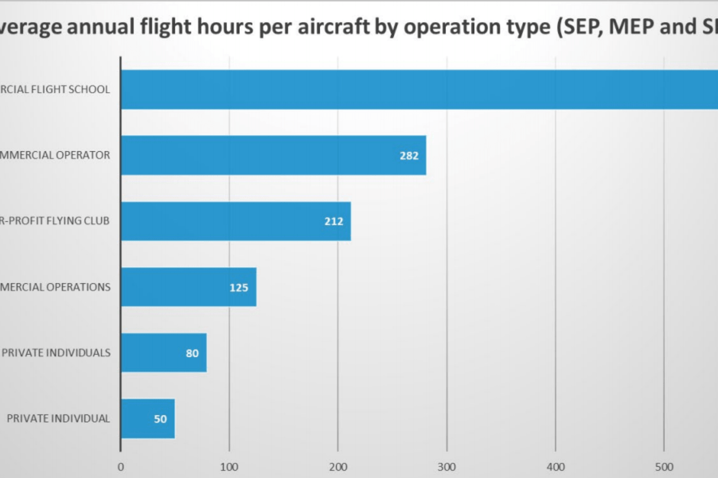 Umfrage AOPA