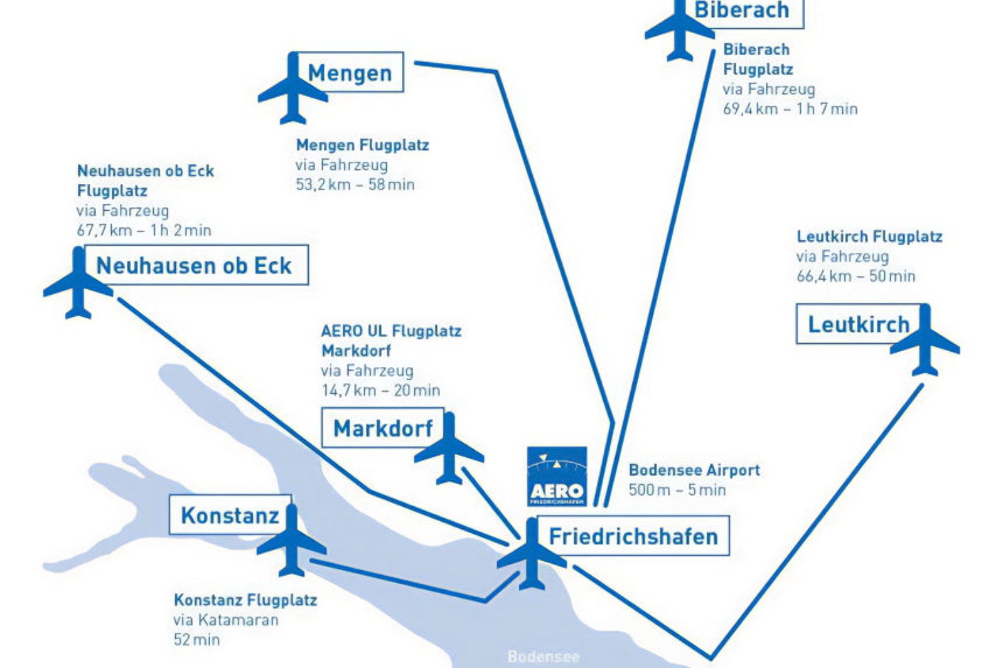 Flugplätze nahe der AERO