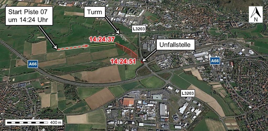 Flugverlauf